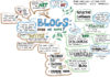 Blogging