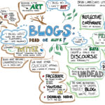 blogs