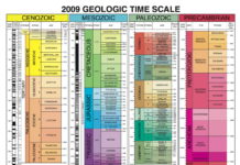 Carta stratigrafica ufficiale 2009