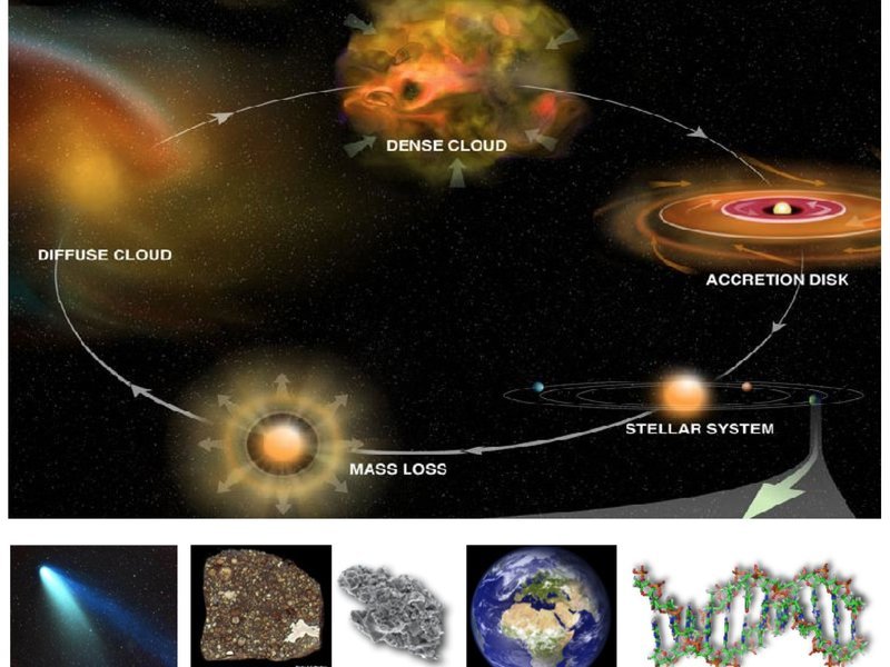 Formazione del Sistema Solare