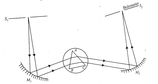 Dispositivo di Lummer e Pringsheim