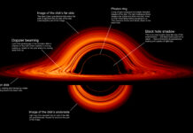 Black Hole spiegato