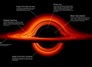 Black Hole spiegato