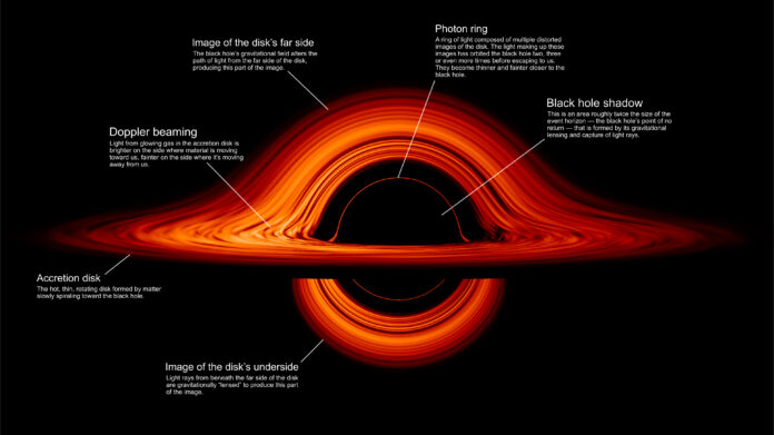 Black Hole spiegato